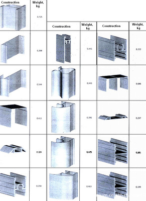 【国外畅销高层建筑铝型材亚联牌名牌产品质量第一用户至上】价格,厂家,图片,其他铝合金材,广东中联铝业-