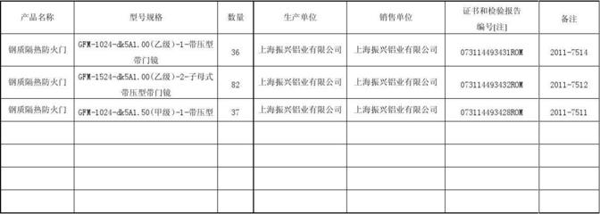 建筑工程选用消防产品登记表