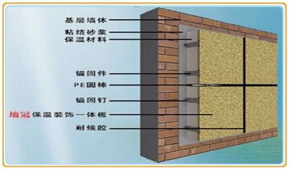 【内墙外墙保温装饰一体板阻燃耐高温仿石材挤塑板岩棉板保温材料】价格_厂家 - 中国供应商