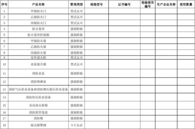 建筑工程消防产品使用情况登记表