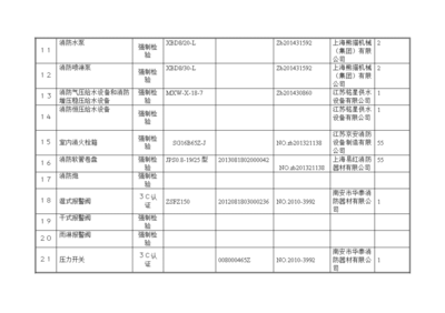 建筑工程消防产品使用情况登记表