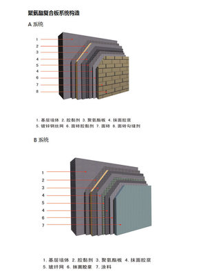 浙江聚氨酯复合板,墙面保温板,硬质泡沫板厂家价格-产品报价-廊坊利尔居保温材料